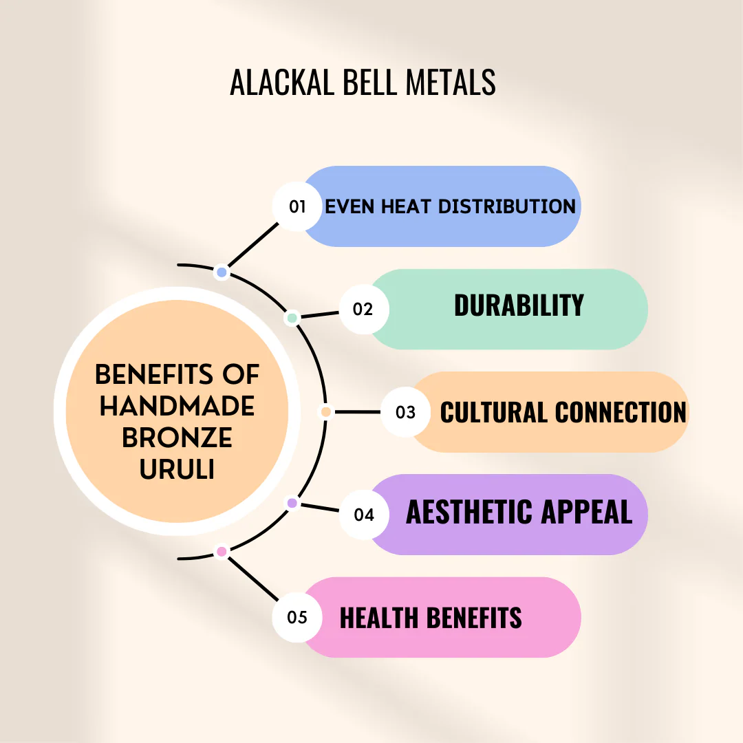 Handcrafted Kerala Traditional Bronze Cooking Uruli | Alackal Bell Metals, Mannar - Image 10